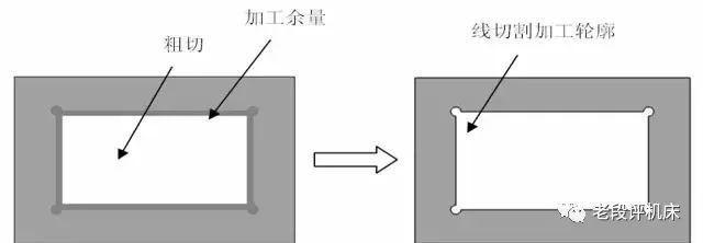 workpiece-deformation